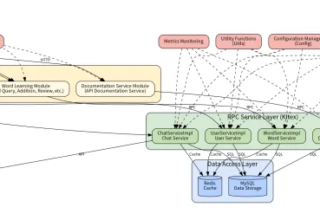 字节跳动技术副总裁与Trae合作开源首个项目，AI开发水平究竟如何？我们来聊聊！