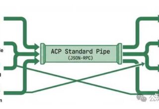 2026年，你知道国内有哪些AI编程工具可以替代Cursor、Windsurf和Devin吗？