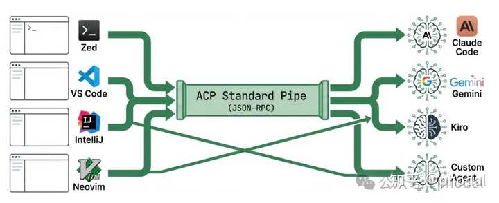 2026年,你知道国内有哪些AI编程工具可以替代Cursor、Windsurf和Devin吗?