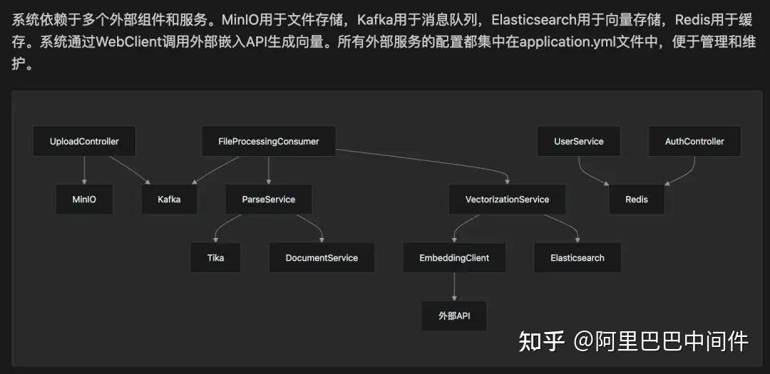 阿里 Qoder 体验超乎想象，Repo Wiki 功能焕然一新！