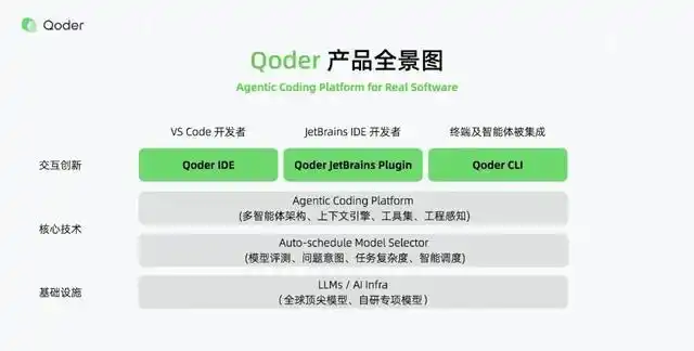 告别代码助手!智能编程时代来临,Qoder教AI如何高效作业!