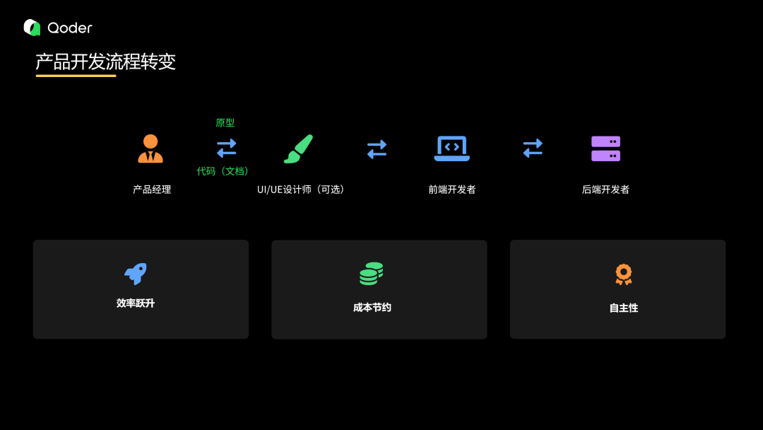 在阿里Qoder现场，我竟然发现了2个超有趣的商业需求！