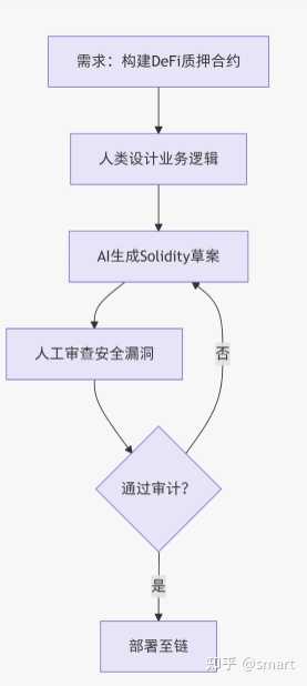 程序员的地位会被AI取代到什么程度呢？你准备好迎接这个变化了吗？