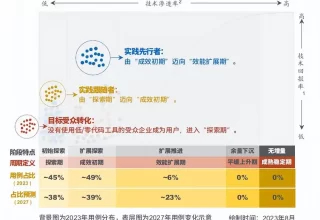 2024年终盘点：你绝不能错过的十大主流低代码平台！