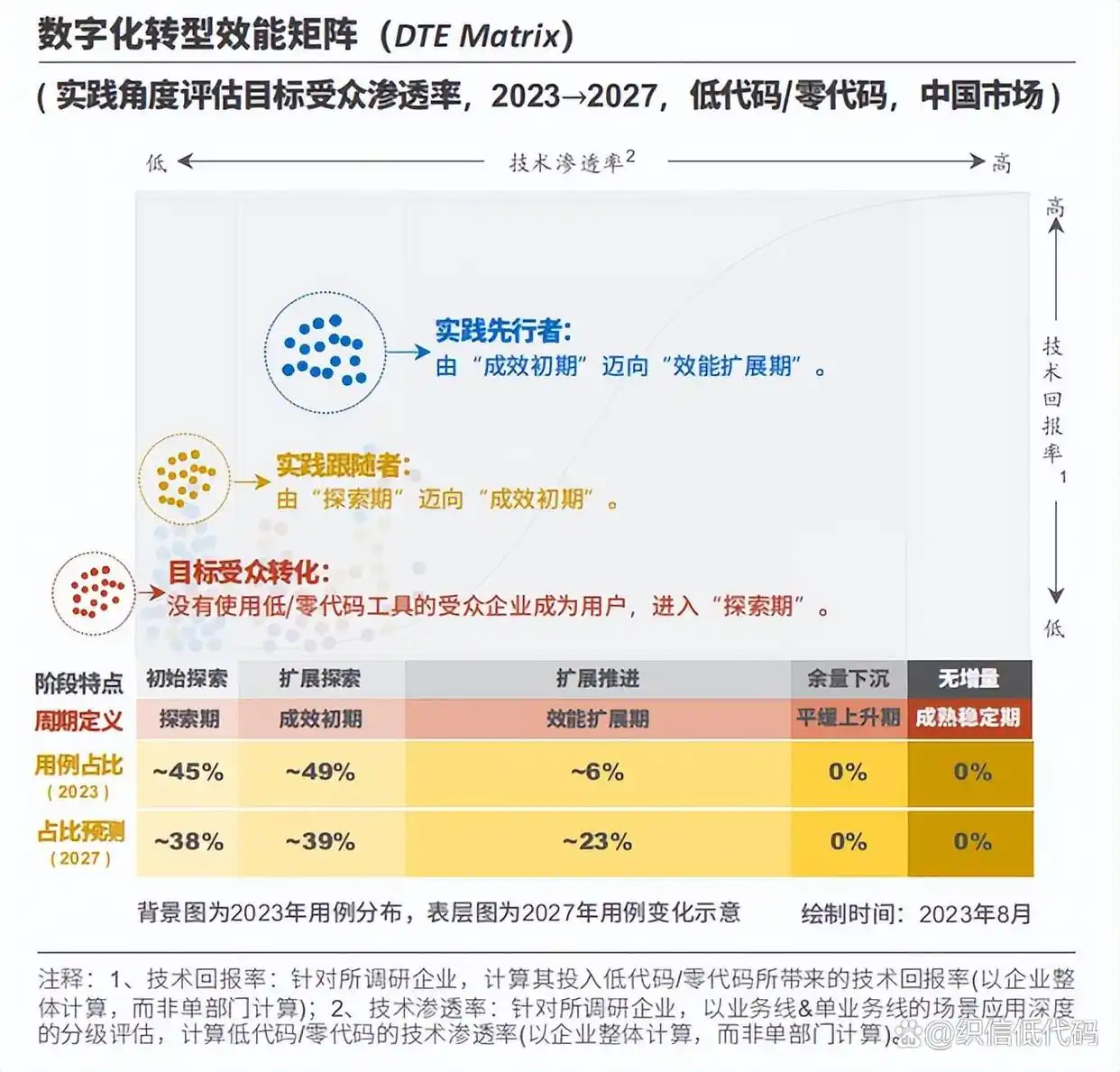 2024年终盘点：你绝不能错过的十大主流低代码平台！