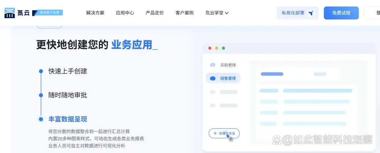 你知道吗?零代码开发平台有哪些值得关注的?