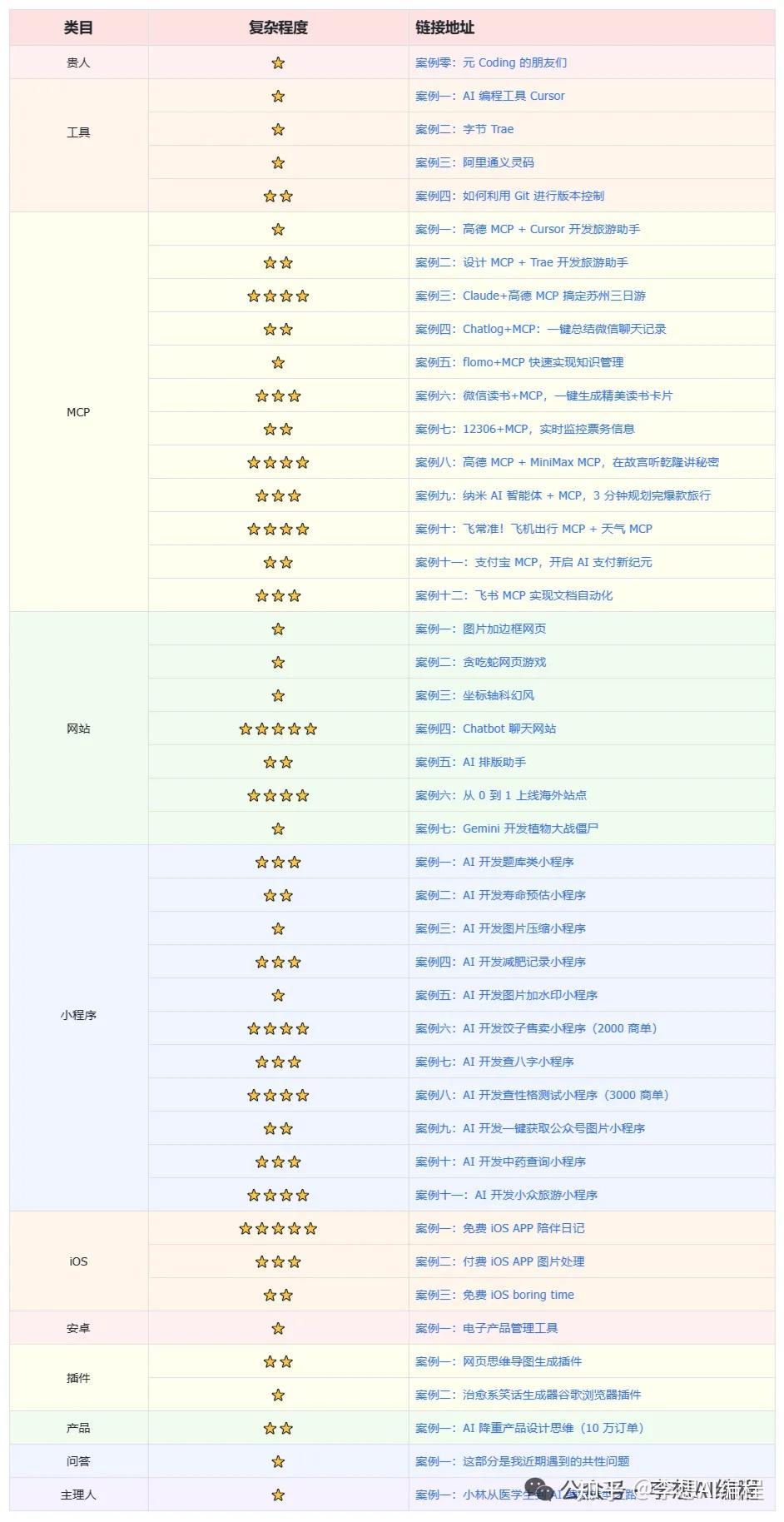 轻松上手！你的AI编程助手 Qoder Cli 入门秘籍