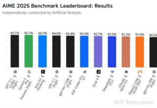 为什么国内大模型自信满满却在实际编码中不太受欢迎？