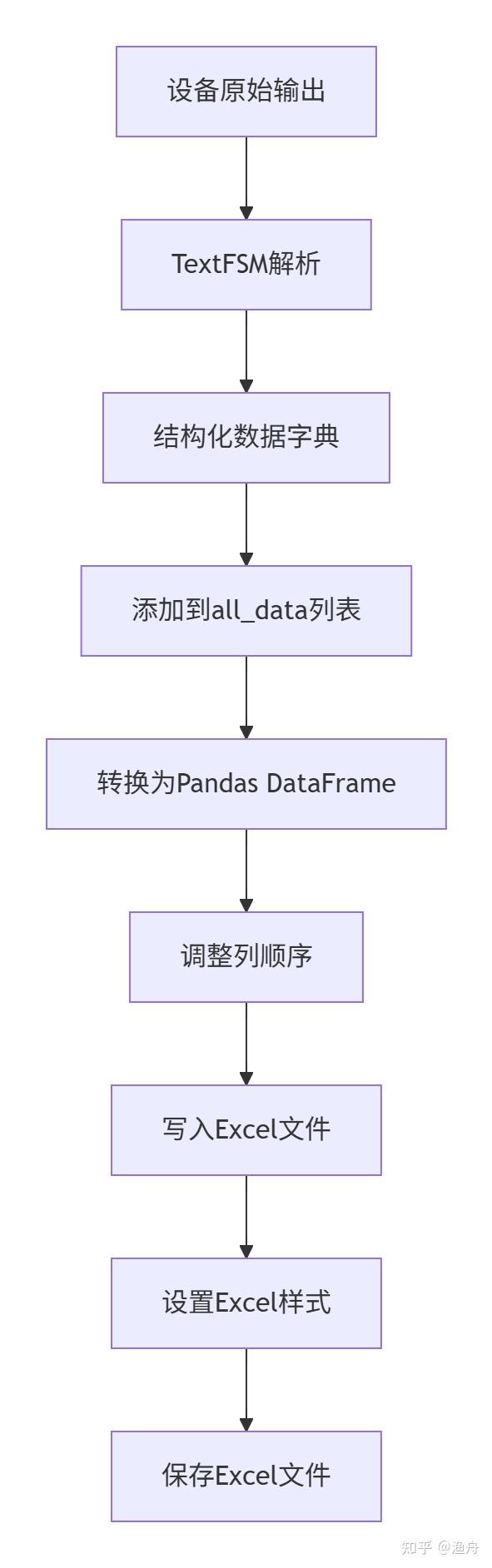 让我们一起探索Django的自动化运维秘密吧！