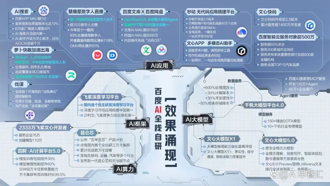 李彦宏眼中的AI“效果涌现”：一场生产力革命的序幕！