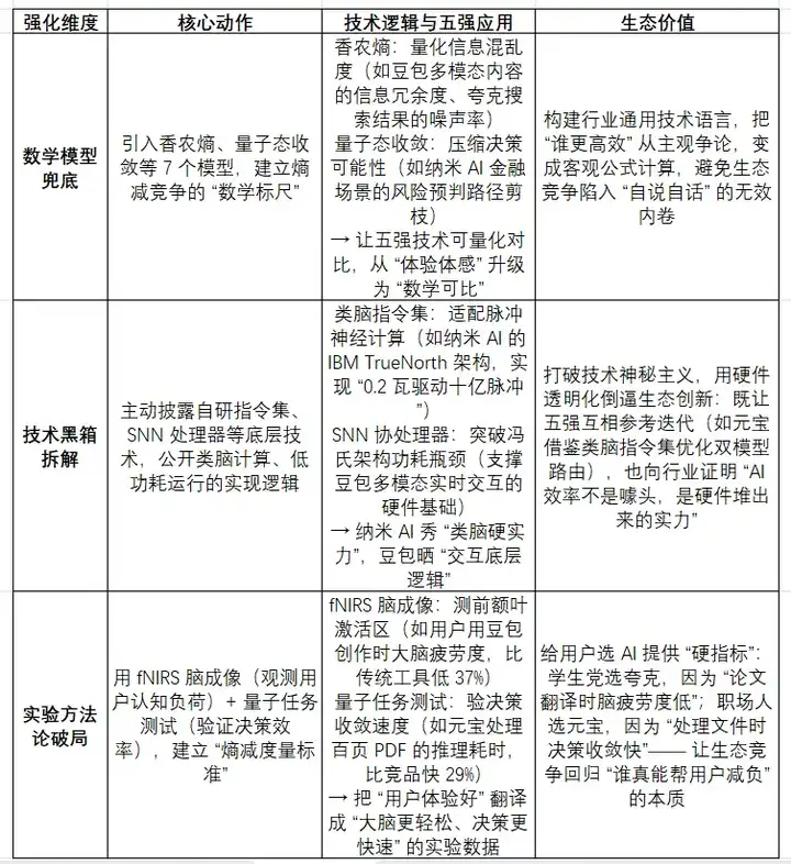 难怪大家都在找，Cursor AI限制中国用户，你有没有找到替代方案？