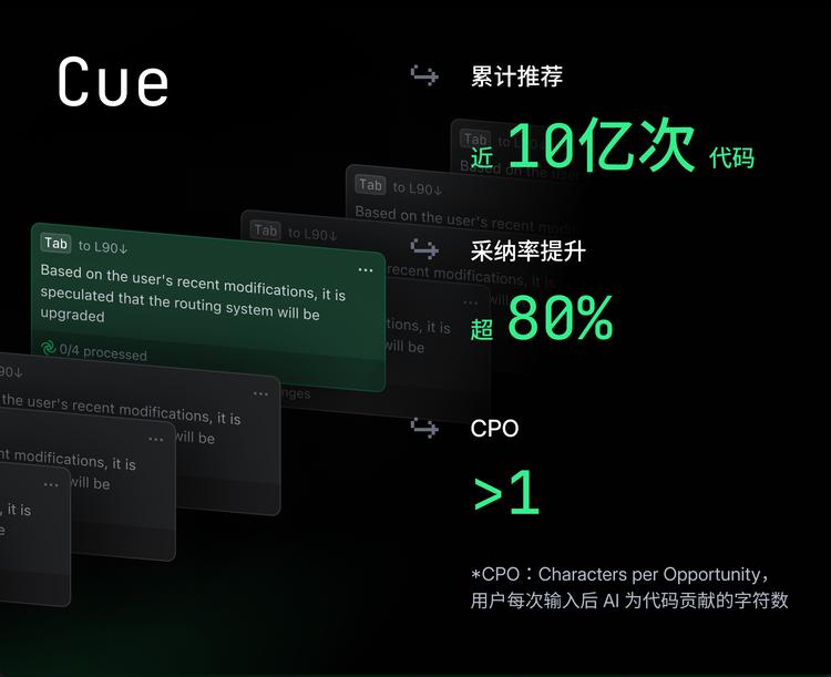 2026年AI编程下半场：到底是谁能让开发者“戒不掉”？