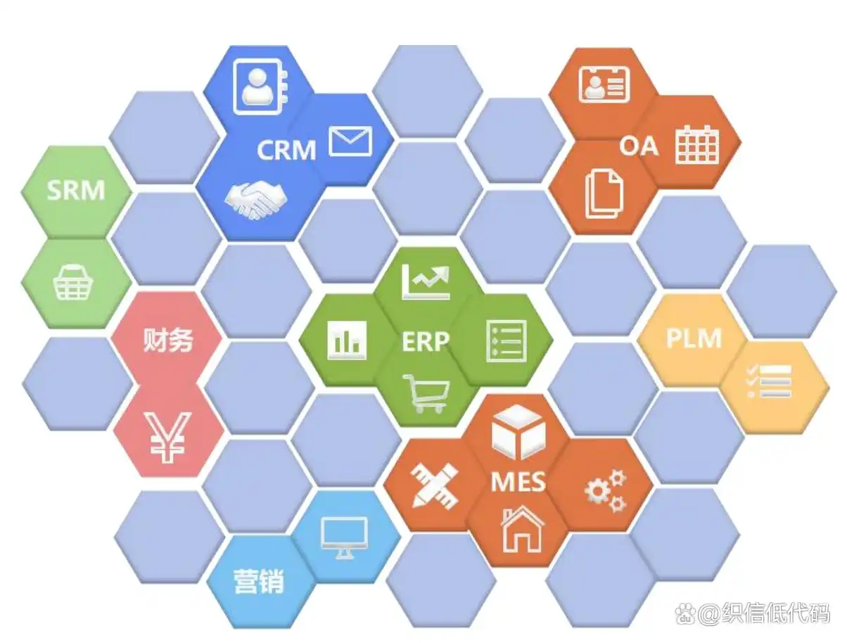 2024年终盘点：你绝不能错过的十大主流低代码平台！