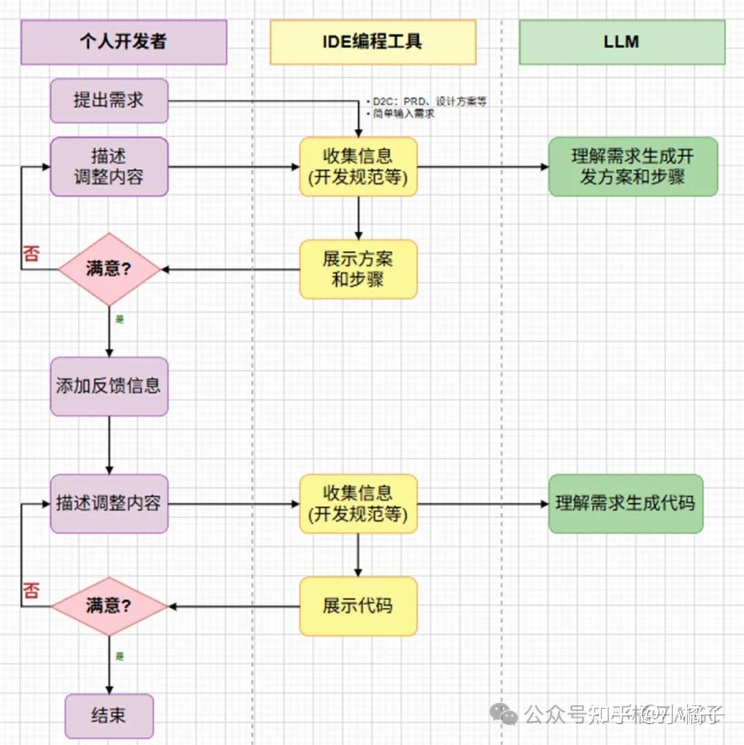 告别二手AI资讯吧！快来试试Cursor+Gemini3，打造你的1小时推特抓取神器！