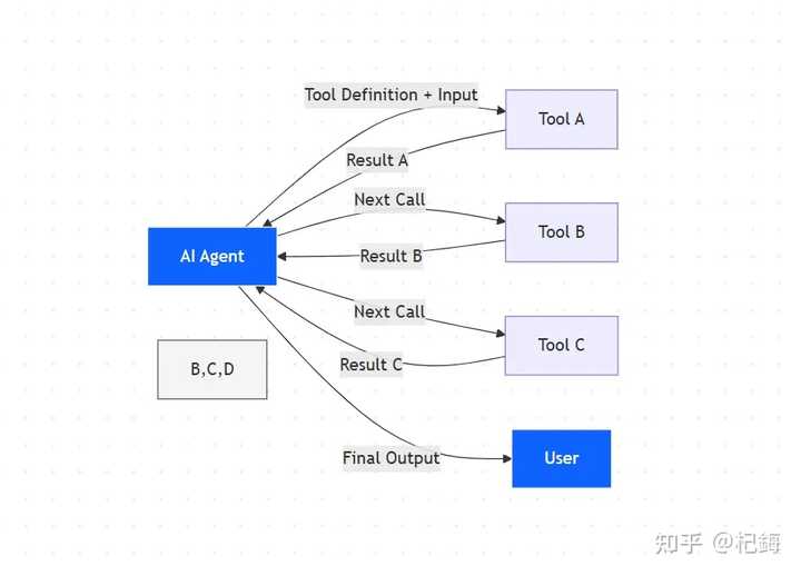 Claude 中断对 Trae 供应，背后的损失到底是谁更大？