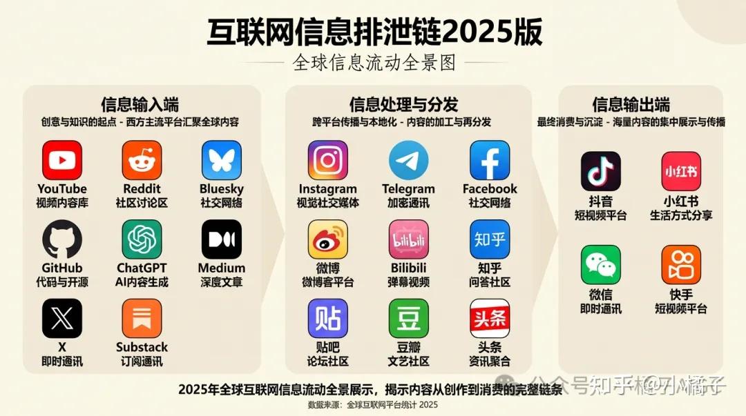 告别二手AI资讯吧！快来试试Cursor+Gemini3，打造你的1小时推特抓取神器！