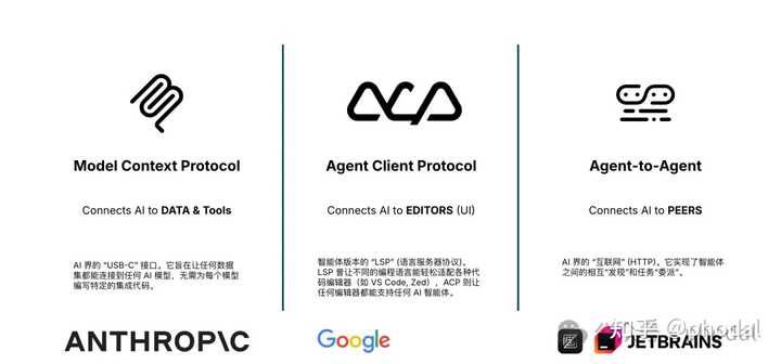 2026年,你知道国内有哪些AI编程工具可以替代Cursor、Windsurf和Devin吗?