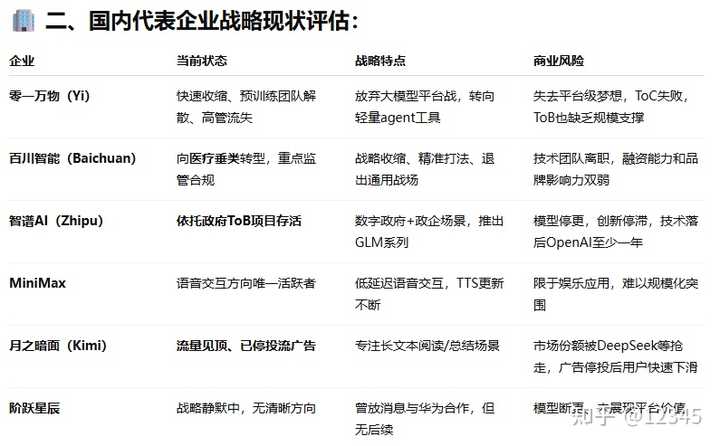 我们真的跟上这场 AI 革命了吗？小七的看法让人深思！