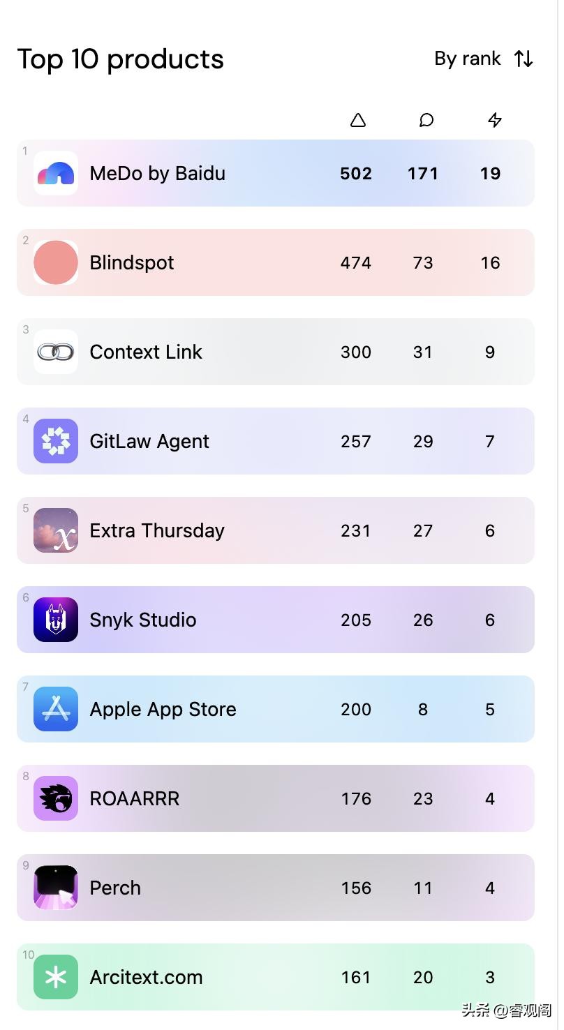 你知道吗？百度秒哒2.0来了，竟然颠覆了无代码开发，让40万应用一键上线，真是电商平台的游戏规则改变者！