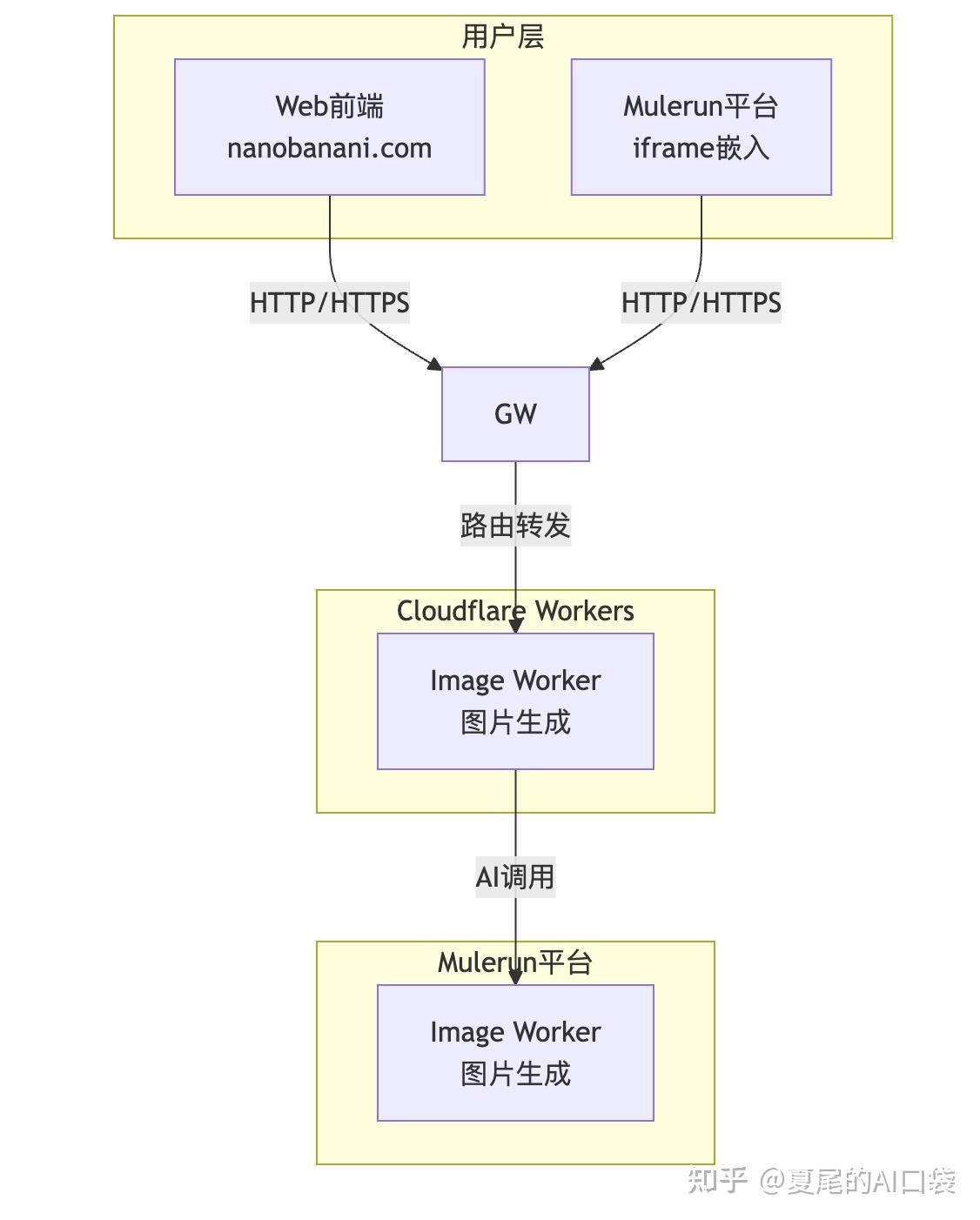 如何在 Mulerun 平台上发布与变现你基于 Vibe Coding 的网页产品？