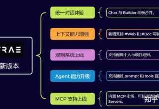 你觉得Trae到底怎么样？鑫哥来告诉你！