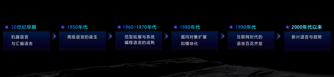 TRAE：从代码创造到软件诞生的精彩旅程