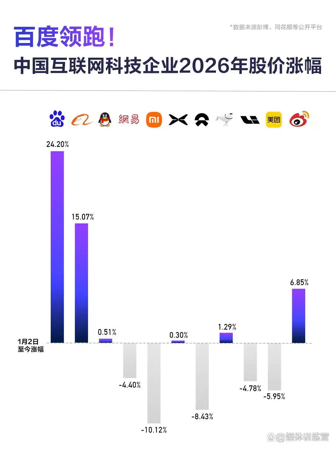 松弛的百度,竟然在AI浪潮中逆袭!