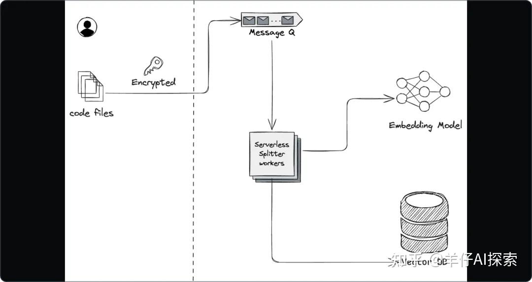 阿里出手，Qoder竟然有了新玩法！