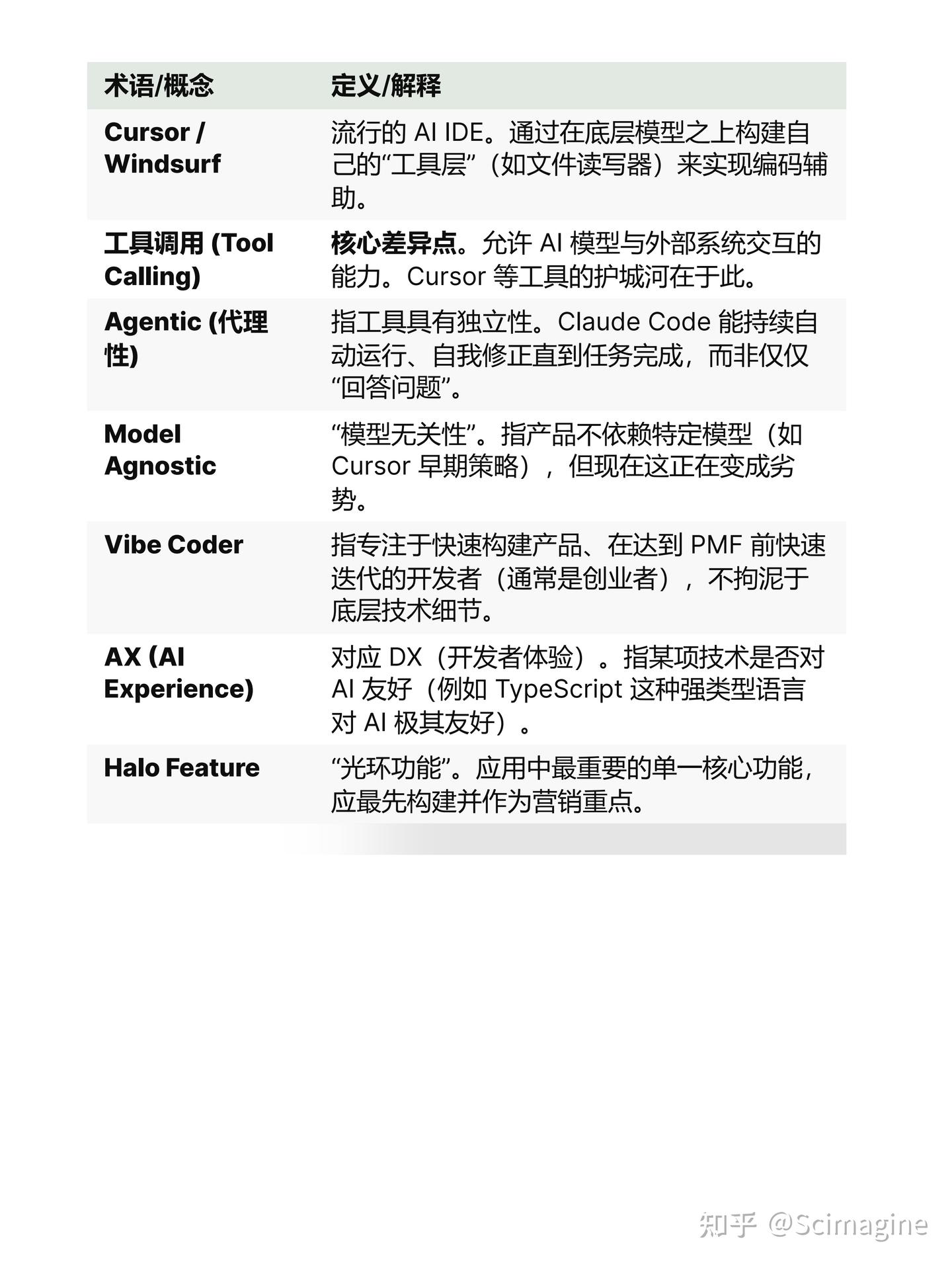 Claude Code和Cursor，谁才是你的最佳选择？