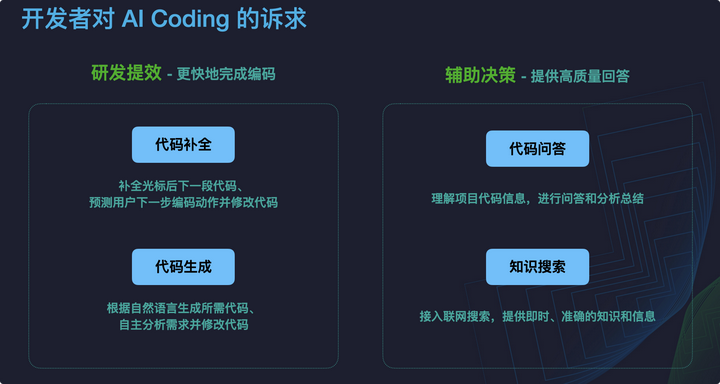 Trae 2.0 发布了，SOLO 模式体验竟然这么棒，你一定要试试！