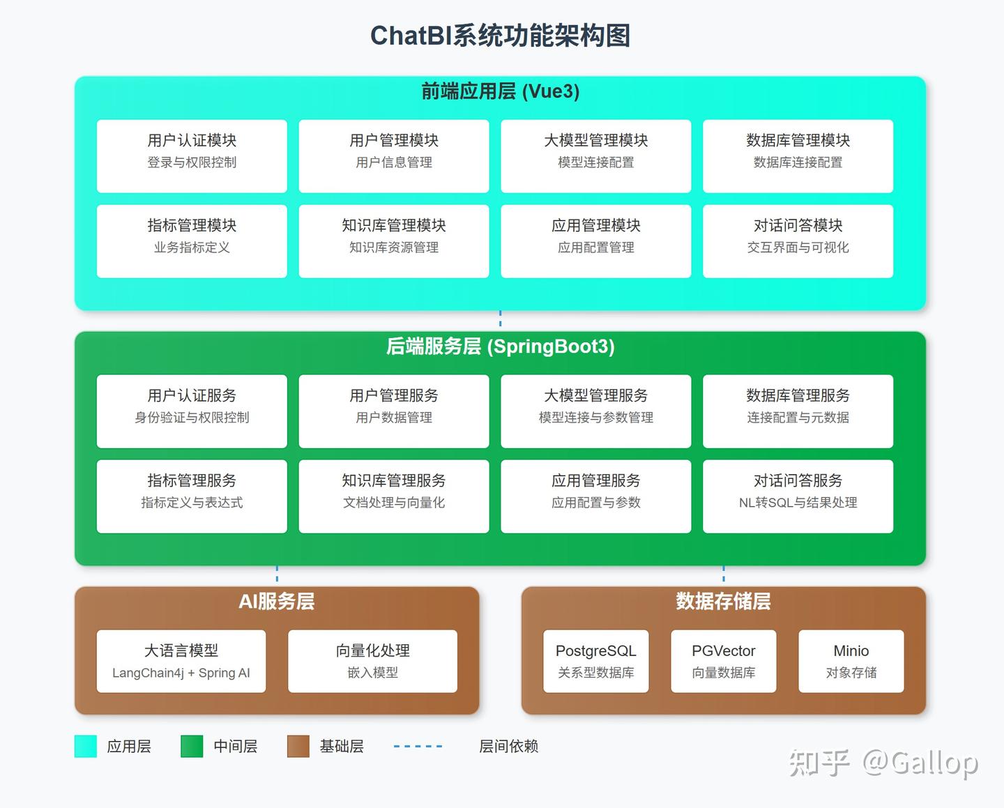 Trae一键生成系统架构图，我直接惊了，这也太省事了吧