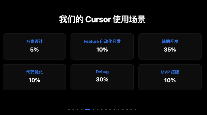 你知道大家都在用Cursor干嘛吗?听听“抠腚男孩”的精彩分享!
