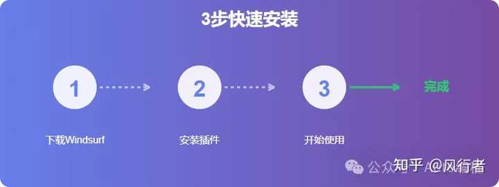 难道你也发现cursor最近不能用了？快来看看风行者的解答吧！