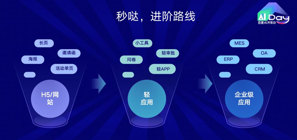 秒哒：无代码+AI，轻松让你成为创造者，真是太酷了！