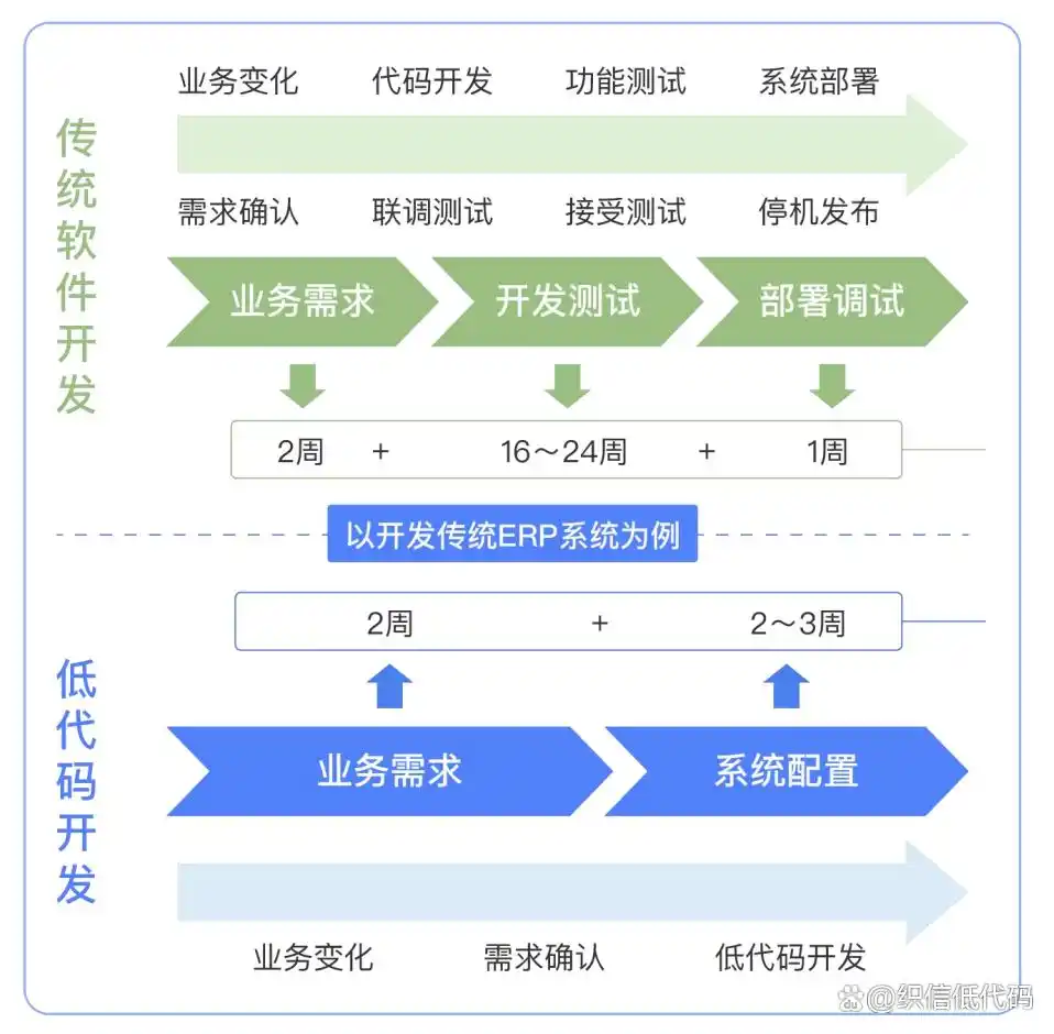 2024年终盘点：你绝不能错过的十大主流低代码平台！