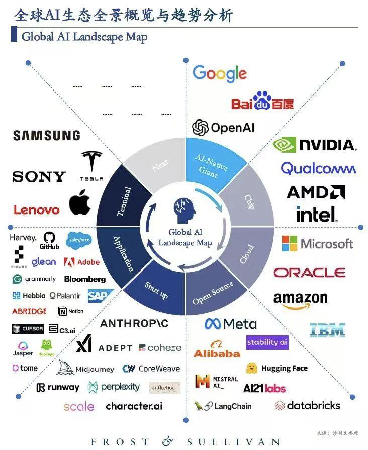 李彦宏的非共识，竟然藏着百度大模型棋局的秘密！