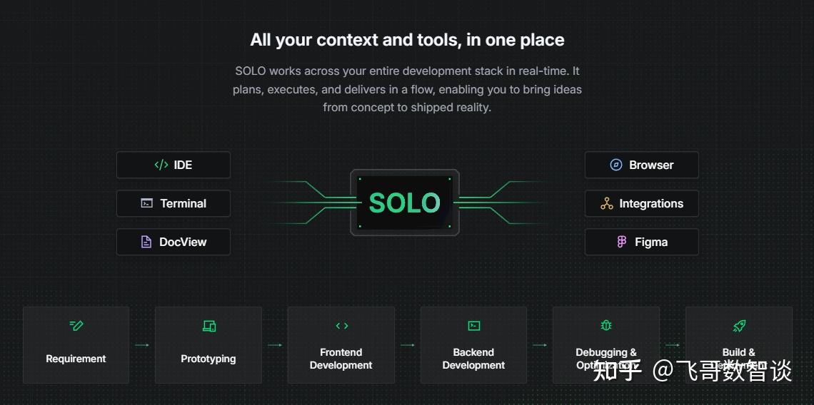 TRAE 国际版限免来袭！新手必看超实用入门指南！