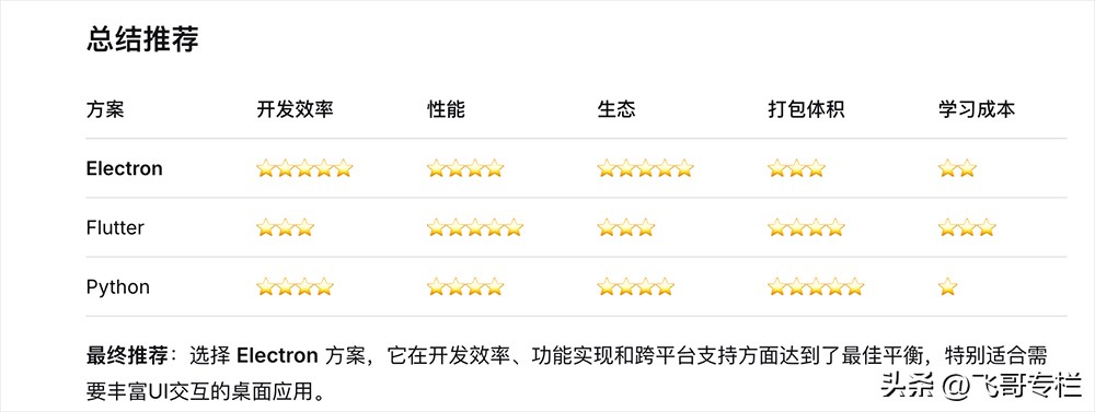 3天就能搞定一个客户端?AI真的是神话还是现实?