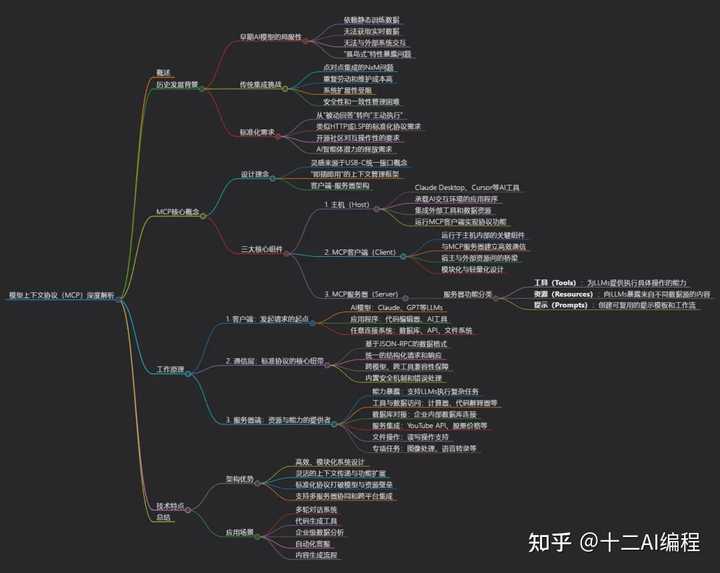 你觉得国内大厂Trae、Qoder、CodeBuddy AI编辑器哪个更好用？听听我的看法！