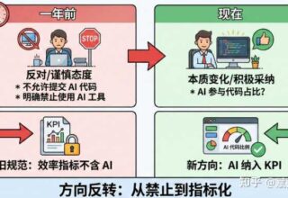 为什么我会感觉vibe coding让程序员越来越浮躁了？ – 赋范空间 的回答