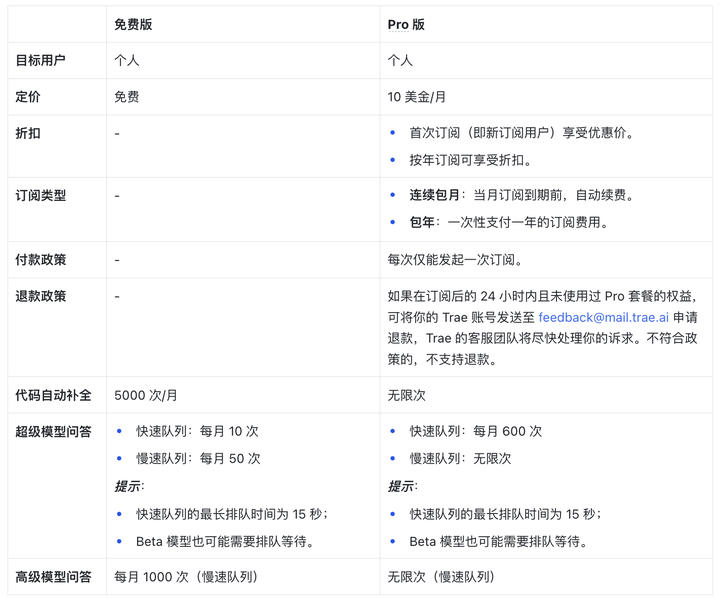 字节跳动的AI编程工具Trae收费了，你怎么看？这背后有什么值得关注的事？