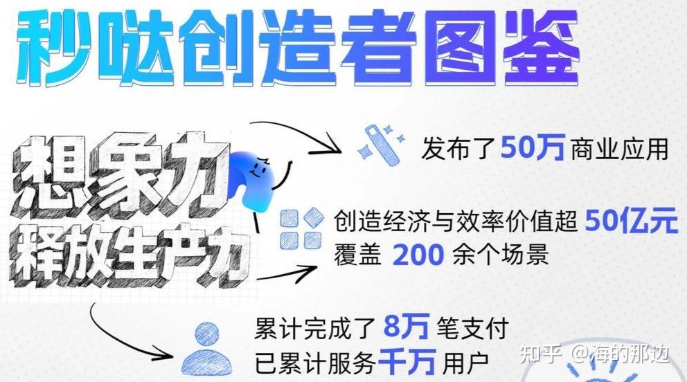 科技小白的救星来了！用秒哒无代码应用，轻松把想法变成生产力，快来试试吧！