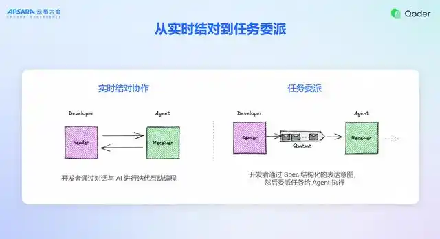 Qoder 负责人告诉你：Qoder 产品背后的心路历程与未来愿景！