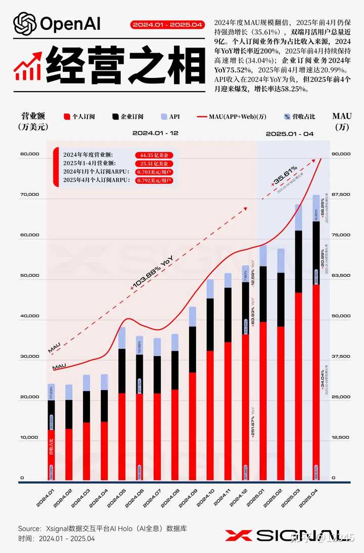 我们真的跟上这场 AI 革命了吗？小七的看法让人深思！