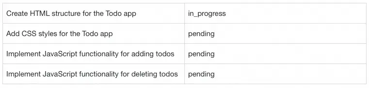 你知道吗？深度用户眼中的Cursor竟然是这样运作的，快来看看我的实验验证吧！