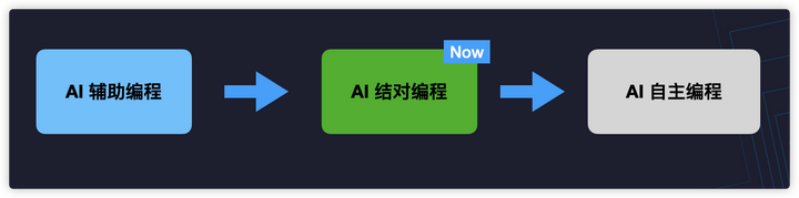 Trae 2.0 发布了，SOLO 模式的体验居然这么棒，你准备好一起聊聊了吗？