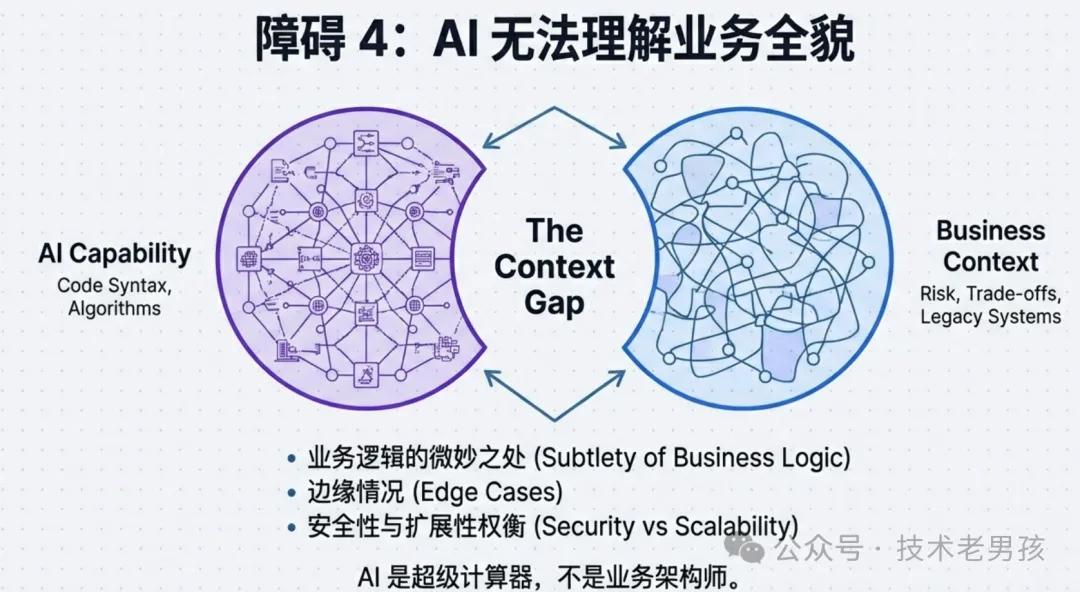 在AI编程狂潮中，程序员的未来到底在何方？看看Claude Opus 4.5和阿里Qoder的最新动态吧！