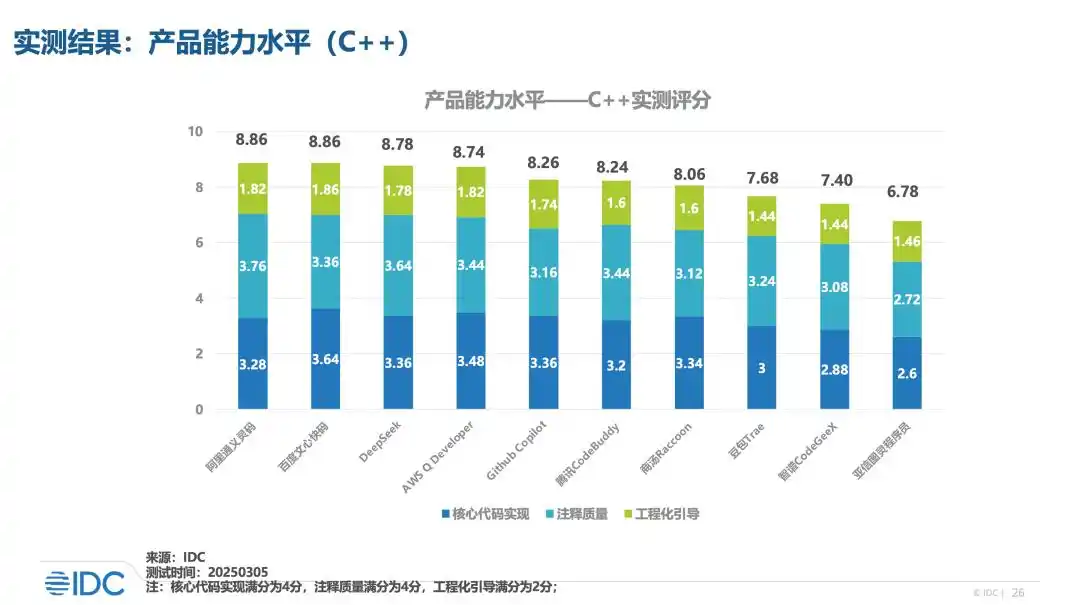 文心快码编程Agent能力满分，真是太让人惊喜了！