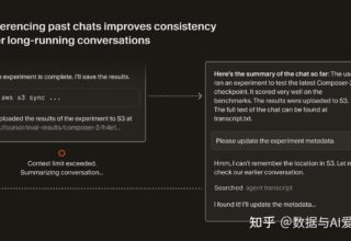 难以置信！Cursor团队竟然揭示了动态上下文发现的秘密！