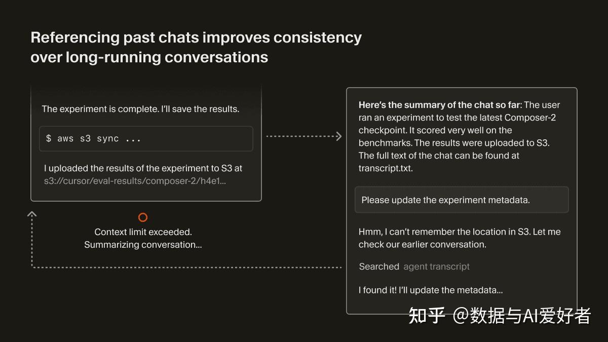 难以置信！Cursor团队竟然揭示了动态上下文发现的秘密！
